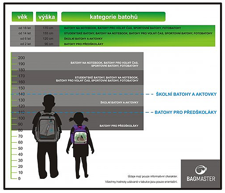 Jak správně vybrat batoh