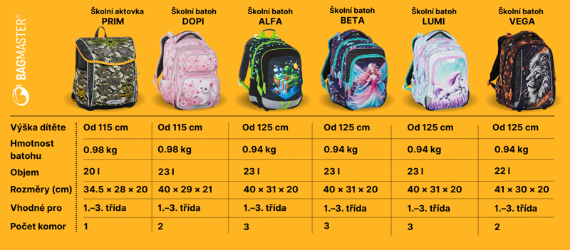 bagmaster_1_stupen.png (215 KB)