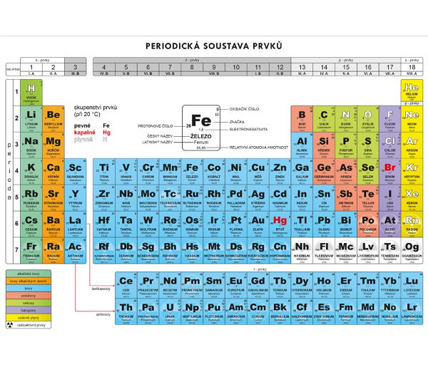 Periodická soustava prvků 953506