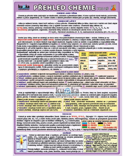 Přehled chemie pro ZŠ A5 skládačka 952684