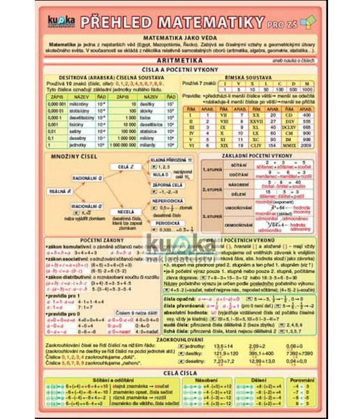 Přehled matematiky pro ZŠ A5 skládačka 952683