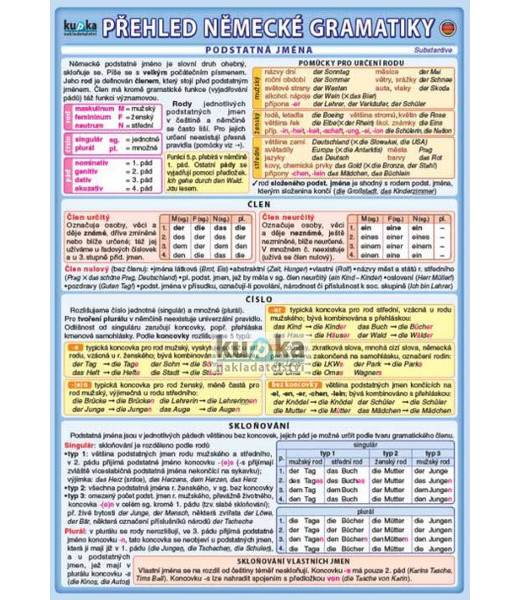 Přehled německé gramatiky A5 skládačka 952693