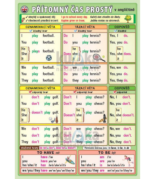 Přítomný čas prostý v Angličtině A5 954890