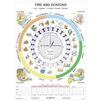 Čas – vteřiny, minuty, hodiny/AJ