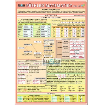 Přehled matematiky pro ZŠ A5 skládačka